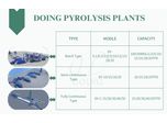 Can DOING waste tire plastic to oil recycling pyrolysis plants be made to size for our clients' needs?