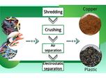 How do you granulate copper wire? 