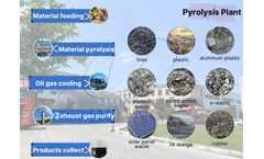 DOING waste to fuel pyrolysis machine solution customization