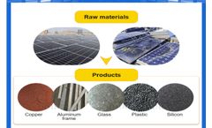 How to recycle solar panels to make money?