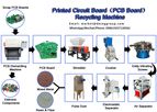 Henan Doing - PCB recycling machine