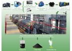 Henan Doing - Model DY-50 - 50tpd Fully Continuous waste tyres pyrolysis plant