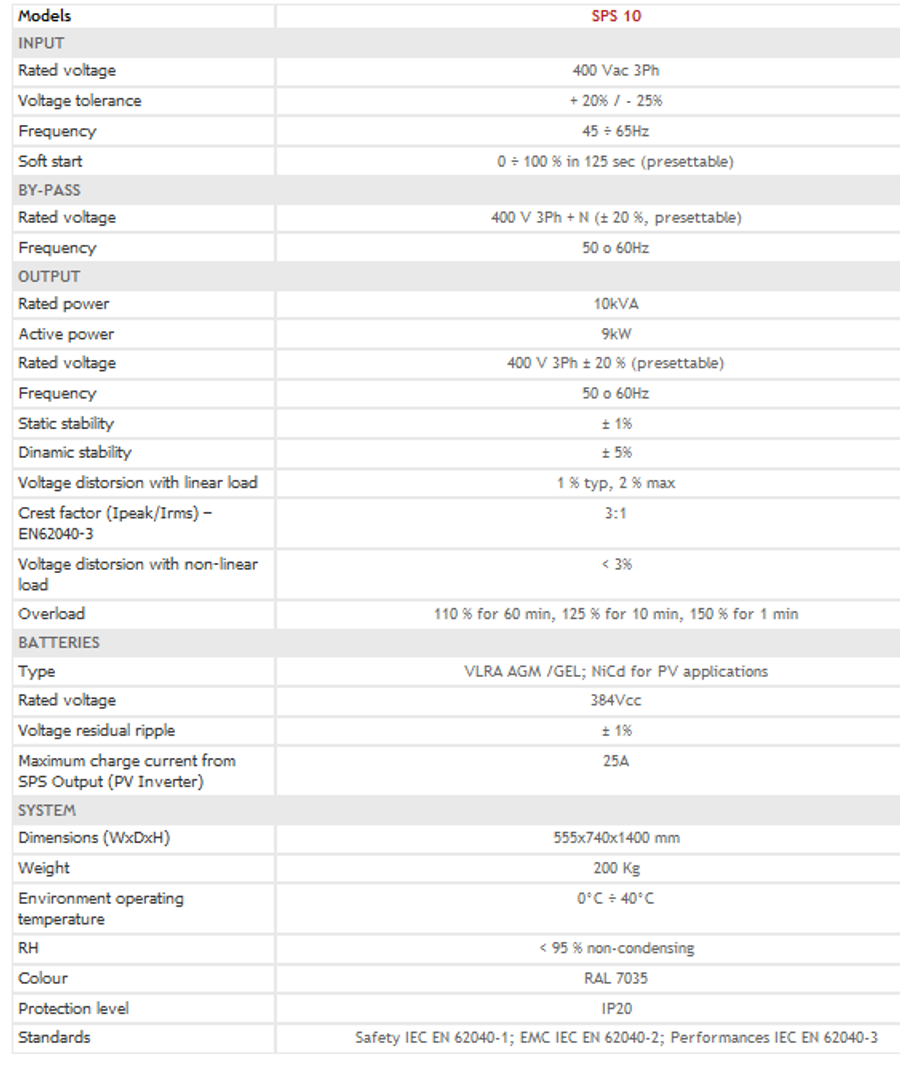 Sirio SPS 10 Sirio Power Supply (SPS) Power Supply System By RPS