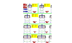 Model MEn/ ERMES - Multi-Row Rototillers Datasheet