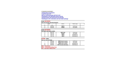 Model RH/ ROMEO - Rolling Cultivator Datasheet