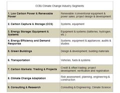 Climate Change Business Journal