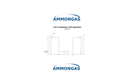 Biogas Upgrading List of reference – Ammongas- Brochure