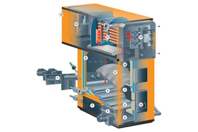 Schmid - Model UTSW - Moving Step Grate Firing System