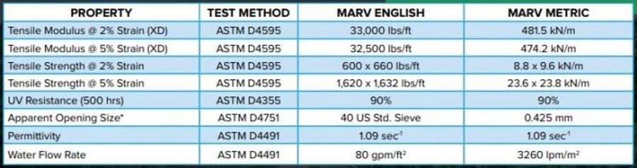 WINFAB - 300HTM - Woven Geotextiles - High Tensile Modulus - High ...