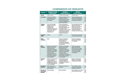 Oxidant Comparison Matrix