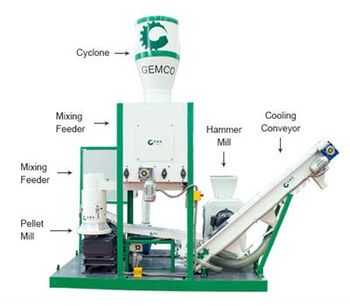 Gemco - Small Mobile Wood Pellet Plant