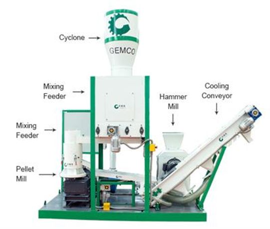 Gemco - Small Mobile Wood Pellet Plant