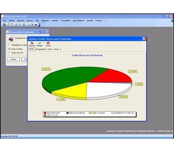 Gesag - Version Gtp.farm - Integrated Production Management Software