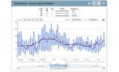 EQuIS Live - Manage Real-Time and Time-Series Data from Many Sources