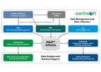 EarthSoft EQulS™ - Automates Environmental Data Workflows