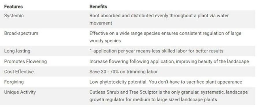 Sepro Cutless Shrub And Tree Sculptor