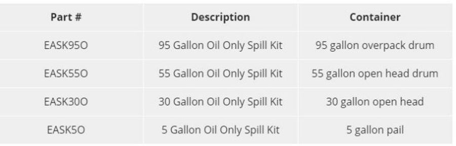 Enviro-USA’s oil only Spill Kits can absorb up to 25 times their weight.