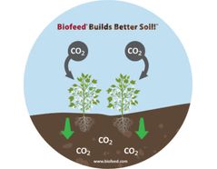 Biofeed Products Support Carbon Drawdown