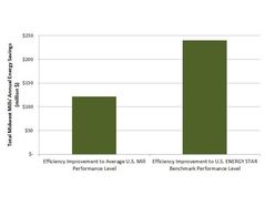 Cutting Carbon through Industrial Energy Efficiency: The Case of Midwest Pulp and Paper Mills