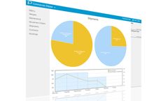 Progressive - Pig Farm Management Reporting Software