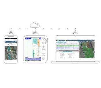 PS System Display Unit Software for Aviation - Agriculture