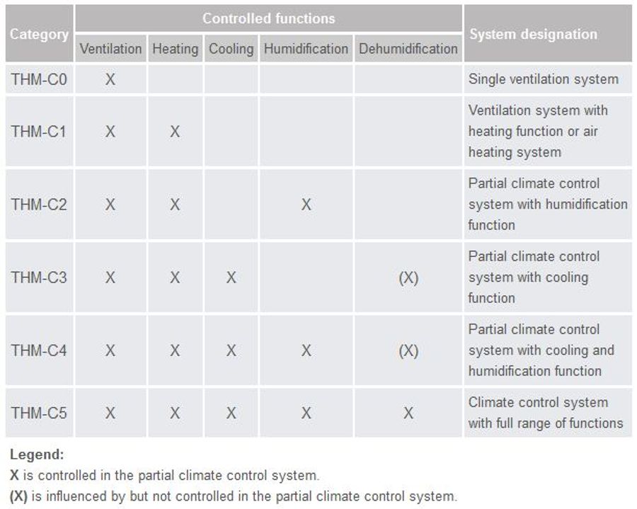Mabeg THM Climate Control Systems