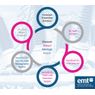 EMT products and services for SF6 Leak Detection, Management and Repair