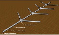 IDROSAC - Surface Drainage Systems