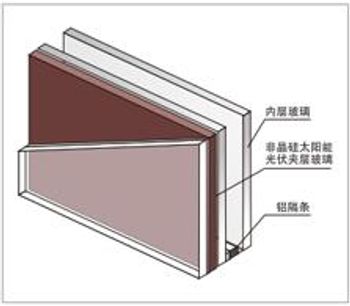 Opaque Laminated and Sealed Insulating Glass Unit