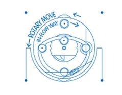 State of the Art Novel InFlowTech: 1-Gearturbine RotaryTurbo, 2-Imploturbocompressor One Compression