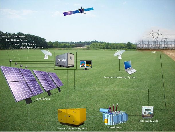Sun-Solar - Solar Power Plant
