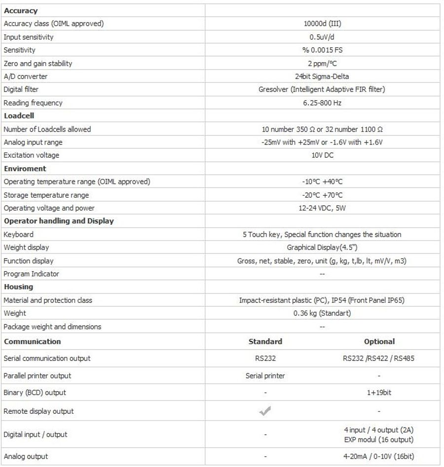 Esit ECI Indicators And Control Devices Weigh Indicators Panel