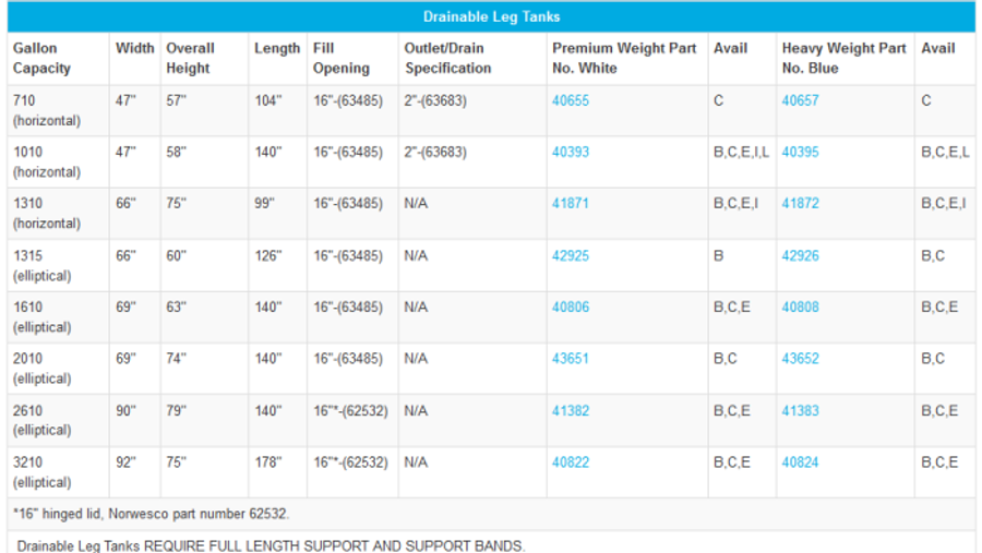 Norwesco Liquid Storage Tanks Drainable Leg Tanks By