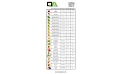Suggested Fruit Firmness Levels - Datasheet
