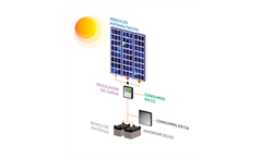 Stand-Alone Solar Energy Generators