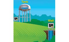 Mission - Tank and Well - Remote Control for Water Systems