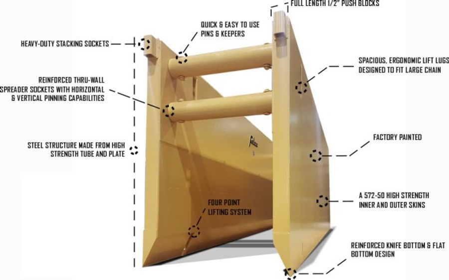 Felco Conveyors And Bedding Products Trench Boxes By