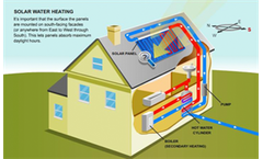 Solar Thermal Water Heating System