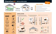 FarmCam HD - Model 1073 - Robust and Wireless Camera System - Brochure