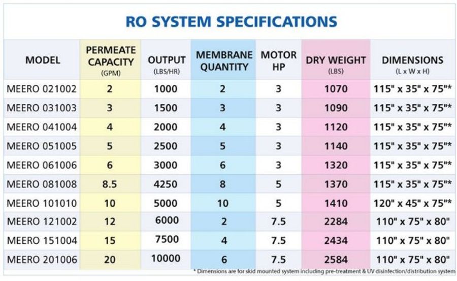 Reverse Osmosis Systems (RO)