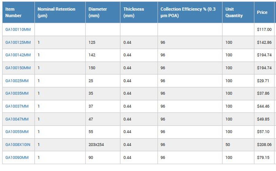 AdvantecMFS Grade GA100 Depth Type/Prefilters Glass Microfiber