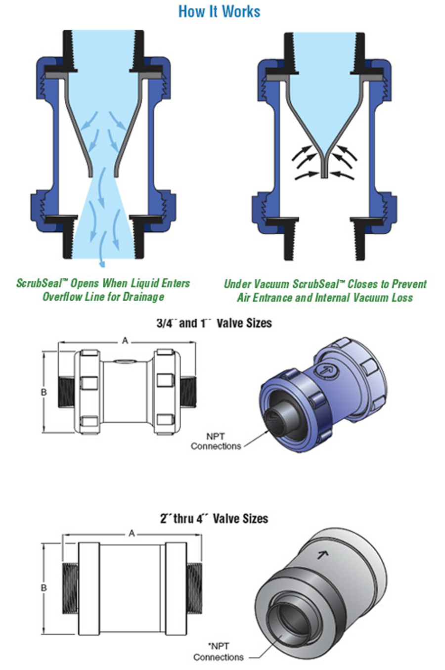Bionomic Scrubseal Vacuum Overflow Valves