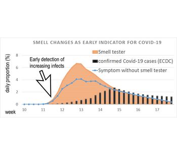 Smell tester to detect Covid-19-2