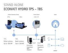 Hydro Power: Remote Commissioning