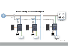 Multistacking: the new Imeon application