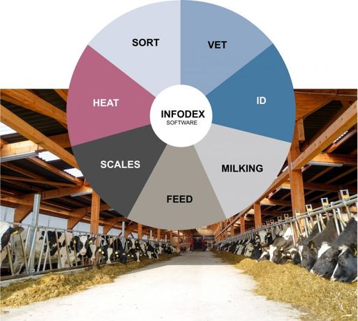 KOMPAS FARM - Herd and Milking Management System