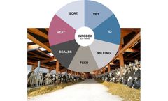 KOMPAS FARM - Herd and Milking Management System
