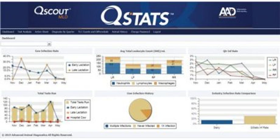 QStats - Benchmark and Track