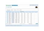 FarmerData - Portal Support Software