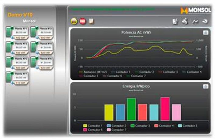 Monsol - Version SCADA Web Monsol V. 10 - Photovoltaic Monitoring Software